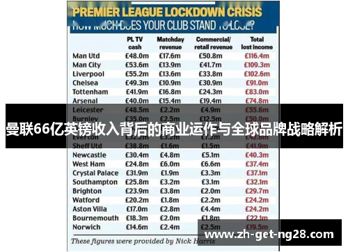 曼联66亿英镑收入背后的商业运作与全球品牌战略解析