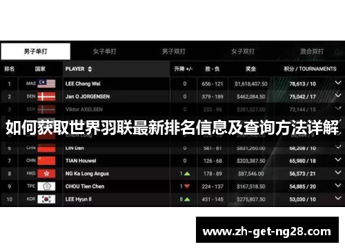 如何获取世界羽联最新排名信息及查询方法详解