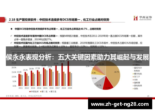 侯永永表现分析：五大关键因素助力其崛起与发展