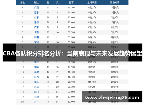 CBA各队积分排名分析：当前表现与未来发展趋势展望