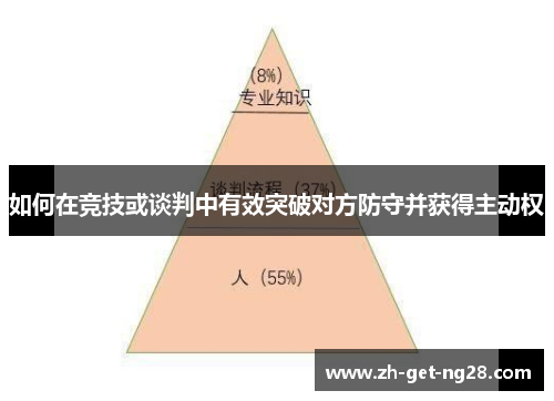 如何在竞技或谈判中有效突破对方防守并获得主动权