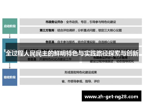 全过程人民民主的鲜明特色与实践路径探索与创新