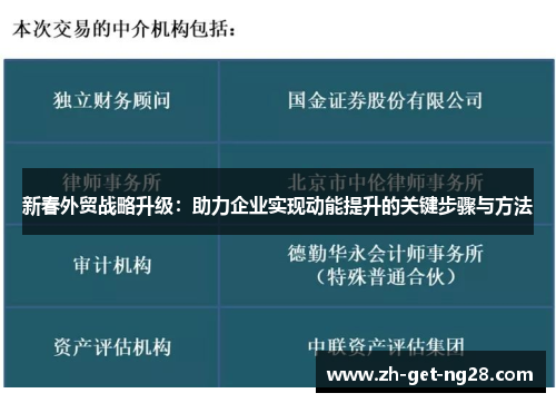 新春外贸战略升级：助力企业实现动能提升的关键步骤与方法