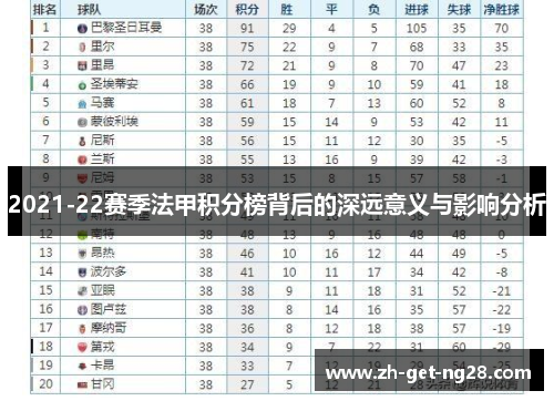 2021-22赛季法甲积分榜背后的深远意义与影响分析