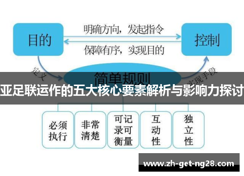 亚足联运作的五大核心要素解析与影响力探讨