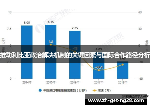 推动利比亚政治解决机制的关键因素与国际合作路径分析