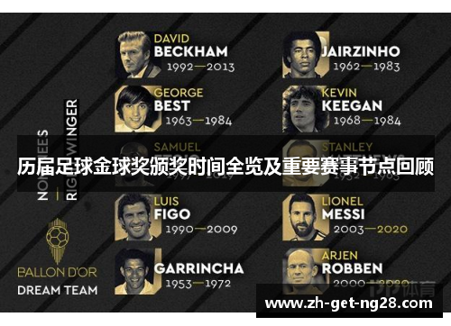 历届足球金球奖颁奖时间全览及重要赛事节点回顾