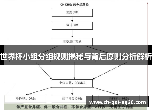 世界杯小组分组规则揭秘与背后原则分析解析