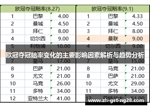 欧冠夺冠赔率变化的主要影响因素解析与趋势分析
