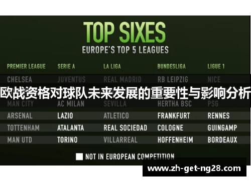 欧战资格对球队未来发展的重要性与影响分析