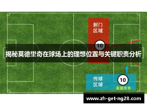 揭秘莫德里奇在球场上的理想位置与关键职责分析