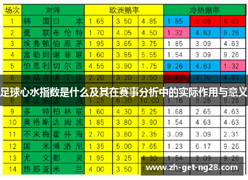足球心水指数是什么及其在赛事分析中的实际作用与意义
