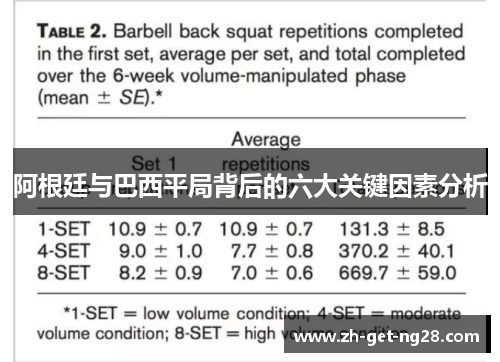 阿根廷与巴西平局背后的六大关键因素分析