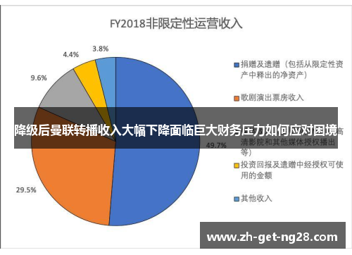 降级后曼联转播收入大幅下降面临巨大财务压力如何应对困境