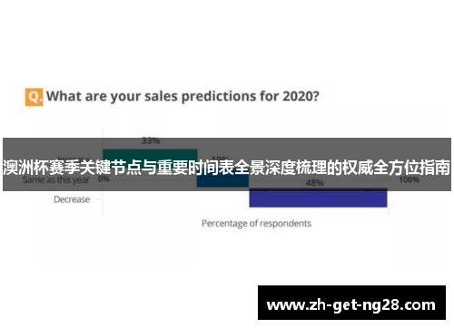 澳洲杯赛季关键节点与重要时间表全景深度梳理的权威全方位指南
